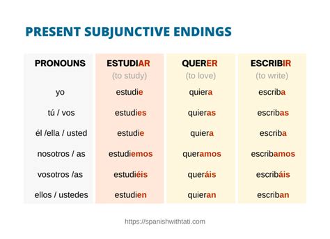 revicemos|Revisar – Subjunctive (Present Subjunctive) Conjugation ...